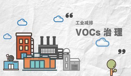 VOCs检查中的常见问题及排放执行标准（点击文本下载）